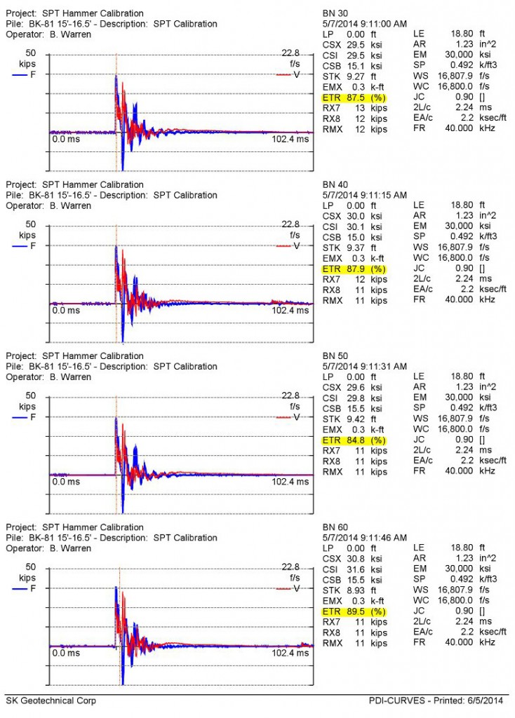 SPT-Calibration-Report